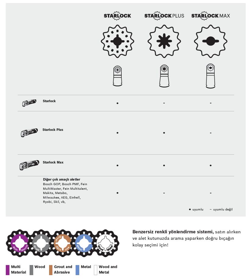 Bosch - Starlock Hassas Kesim İçin Standart Derinlik Mesnedi 4 Kademeli Ayar